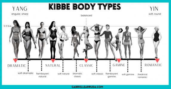 Kibbe Body Types.pdf